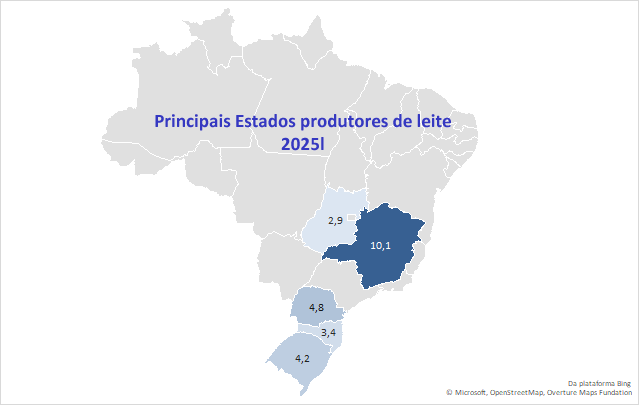 Cai o rebanho, mas sobe a produção de leite brasileira, em 2025